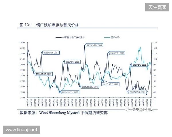 布达佩斯Major第三阶段：状态回归！Falcons 13-5 PU