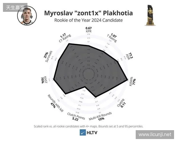 Spirit分析师:zont1x因健康原因离队,队伍图池确实有问题 Spirit分析师:zont1x因健康原因离队,队伍图池确实有问题