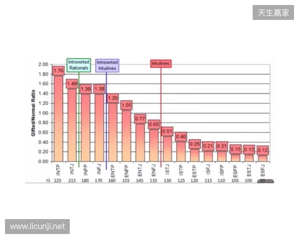 2025年MBTI人格测试官方入口选择指南:4个基于信效度数据的热门MBTI测试网站评估 2025年MBTI人格测试官方入口选择指南:4个基于信效度数据的热门MBTI测试网站评估