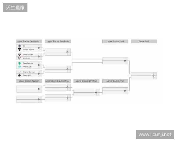 梦幻联赛S27瑞士轮结束，XG晋级淘汰赛