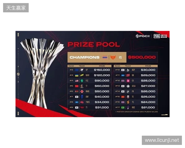 PGC2025见证FS战队新王加冕，TPP模式开启PUBG电竞变革