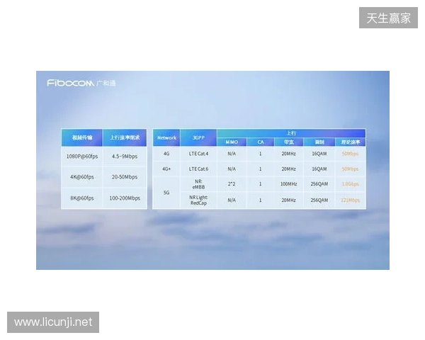 CAC 2026：抢占先机！Falcons 2-0 Legacy